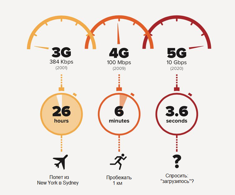 Презентация на тему 5g интернет